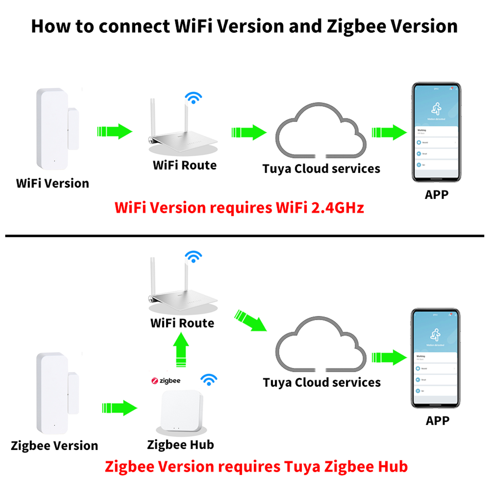 Tuya Smart WiFi/Zigbee Door Wi - огляд і ціна Smart Home Automation Kit