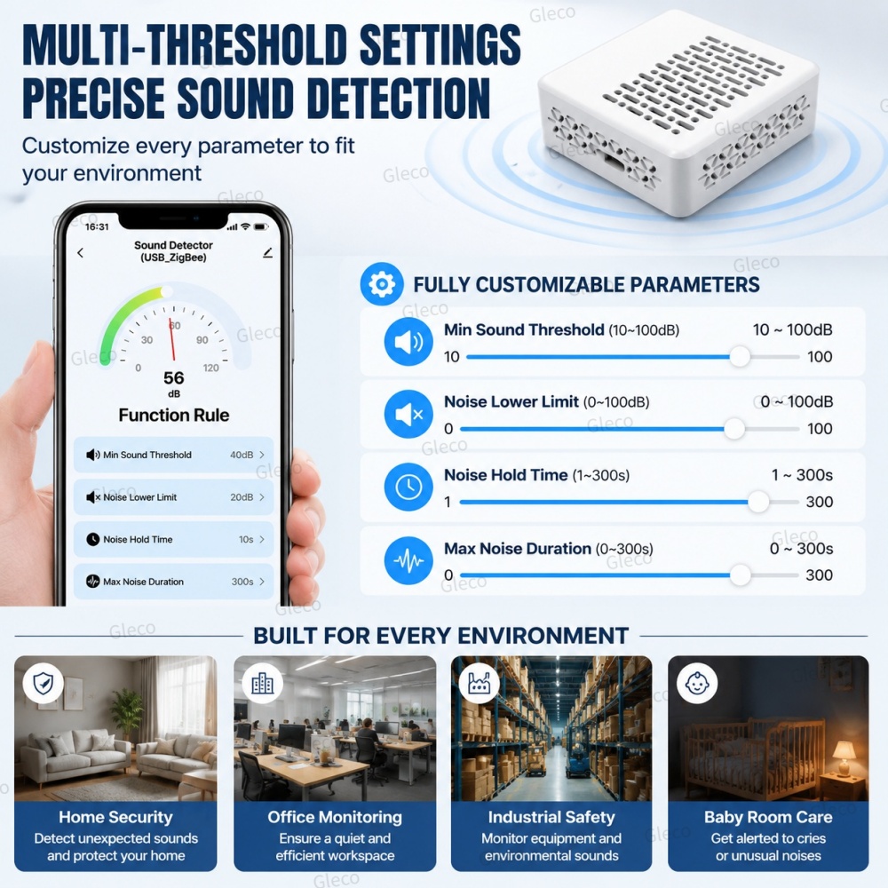 Wifi/Zigbee Noise Decibel Mete - огляд і ціна Smart Home Automation Kit