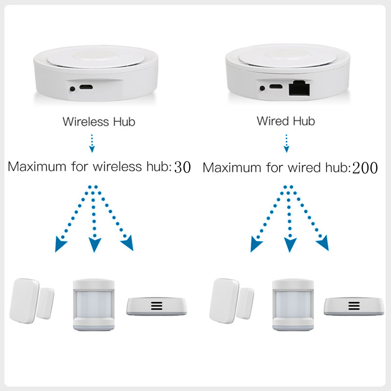 Tuya ZigBee Smart Gateway Home - огляд і ціна Smart Home Automation Kit